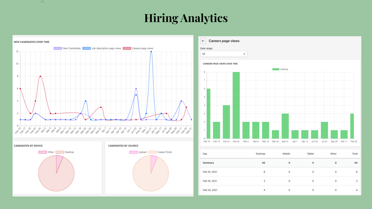 Hiring Analytics