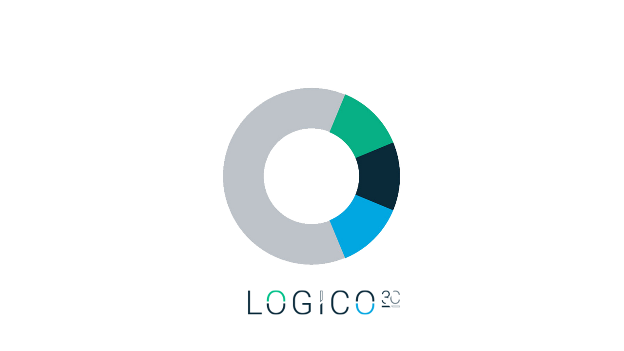 Logico Bid‑Smart Advertising