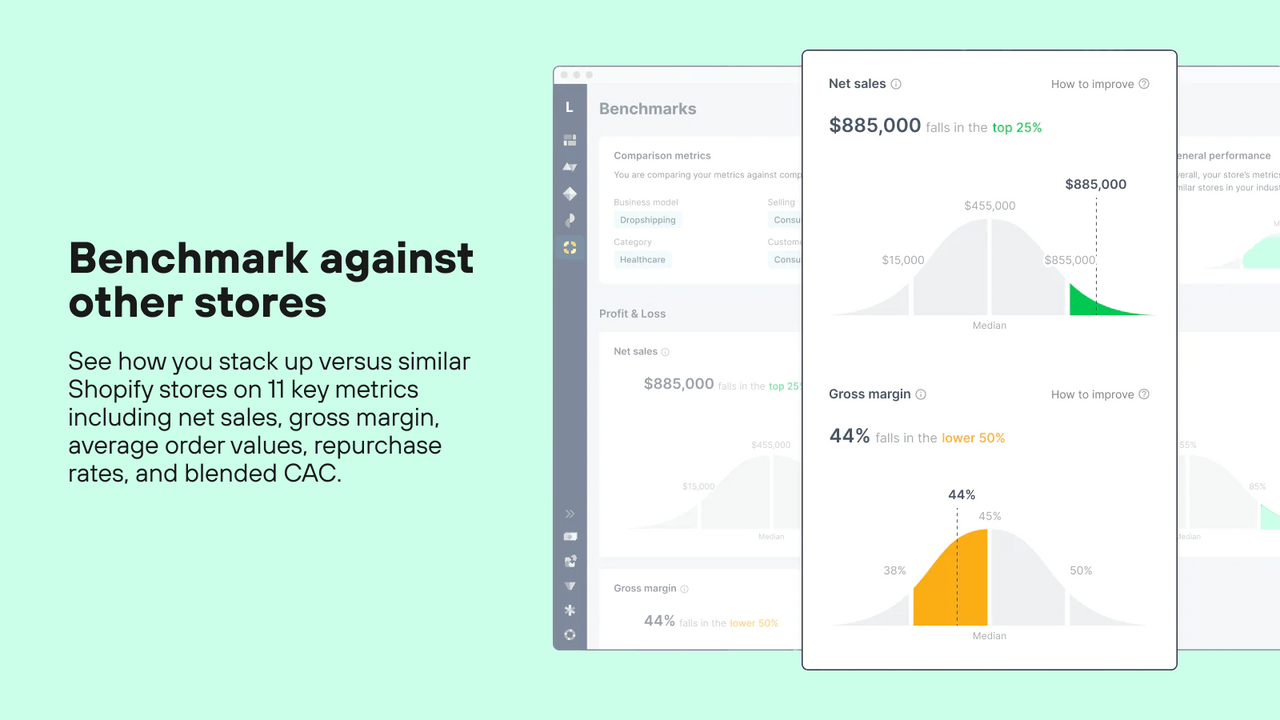 Benchmark against other stores