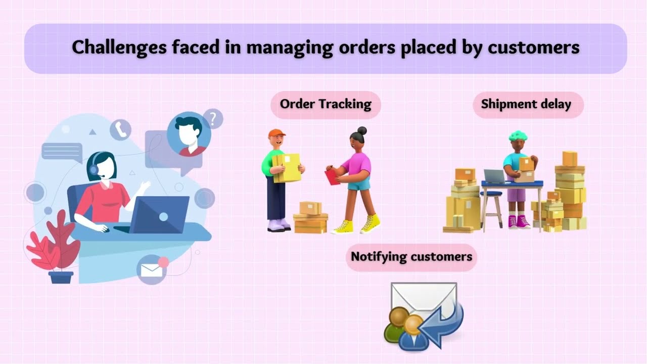 Automate customer order notifications and send order reports to staff effortlessly.