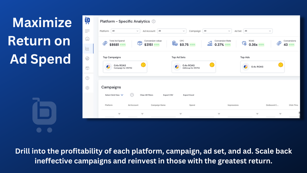 Maximize ROAS with Boardroom's advertising analytics feature