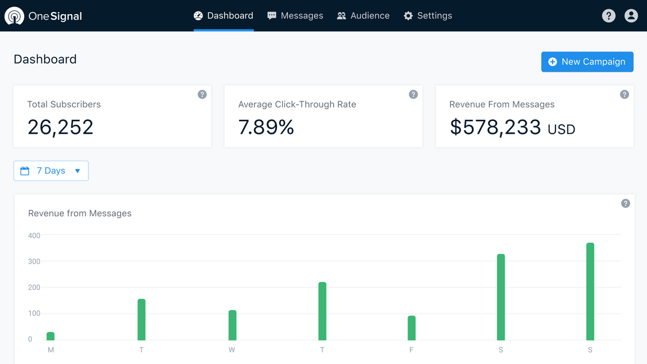 Click and Revenue Analytics