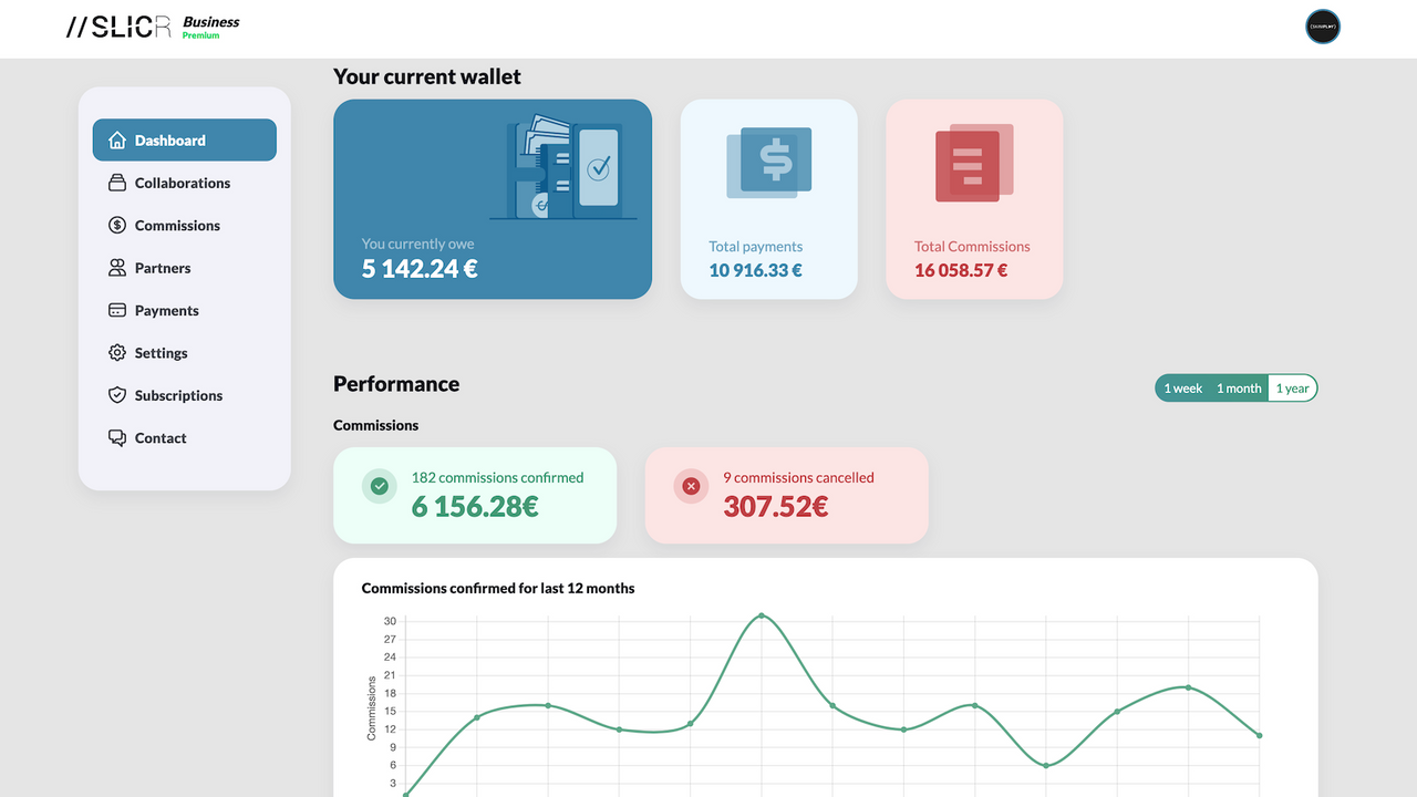 Slicr Collaboration Manager