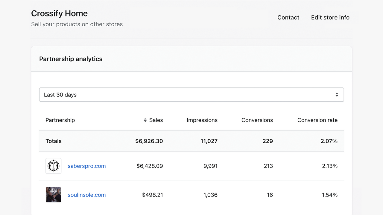 Partnership analytics