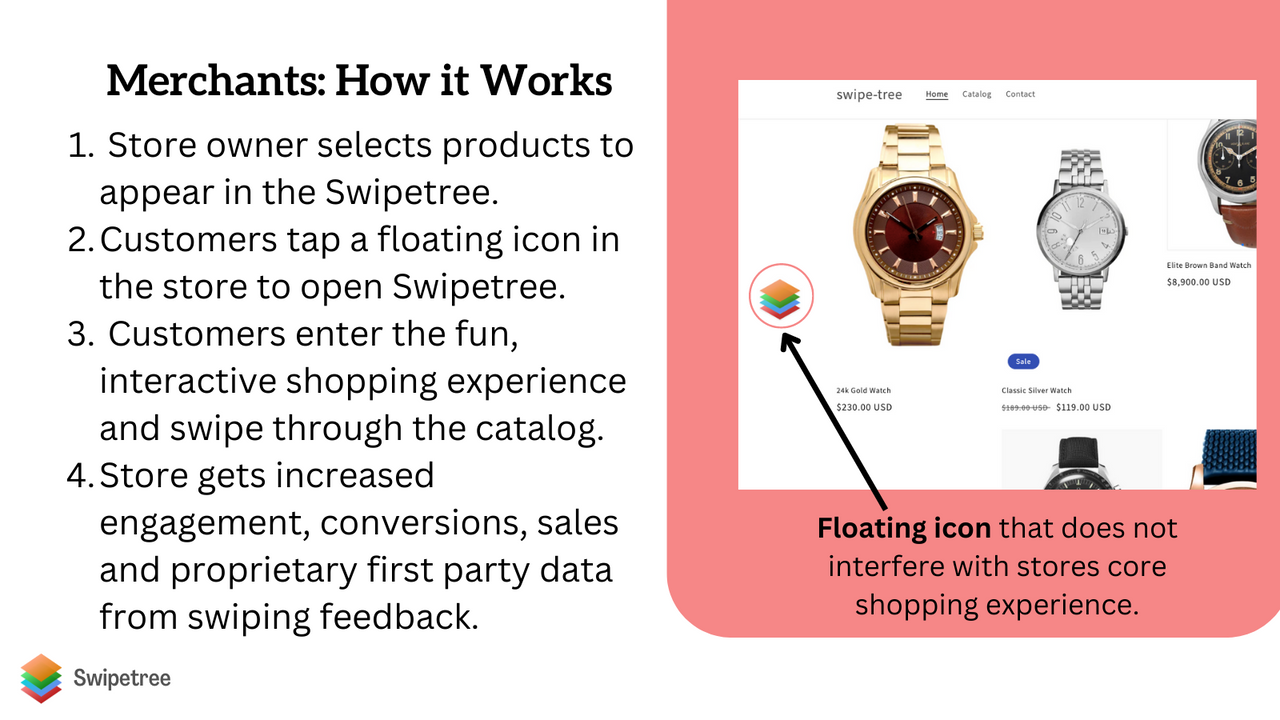Swipetree for Merchants Shopify