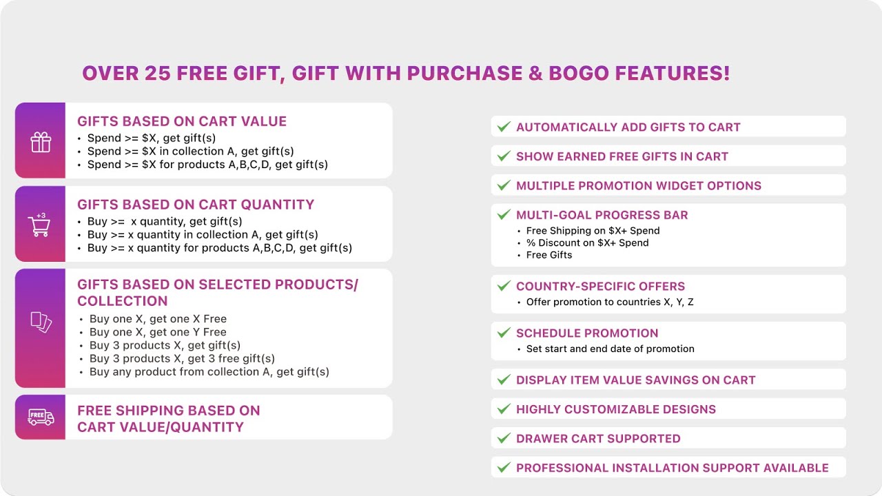 Boost conversions with auto-displayed free gifts on cart and customizable promotions.