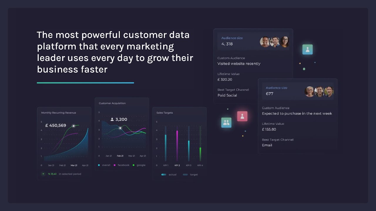 Grow revenue with Sweet Analytics, the leading eCommerce marketing analytics tool.