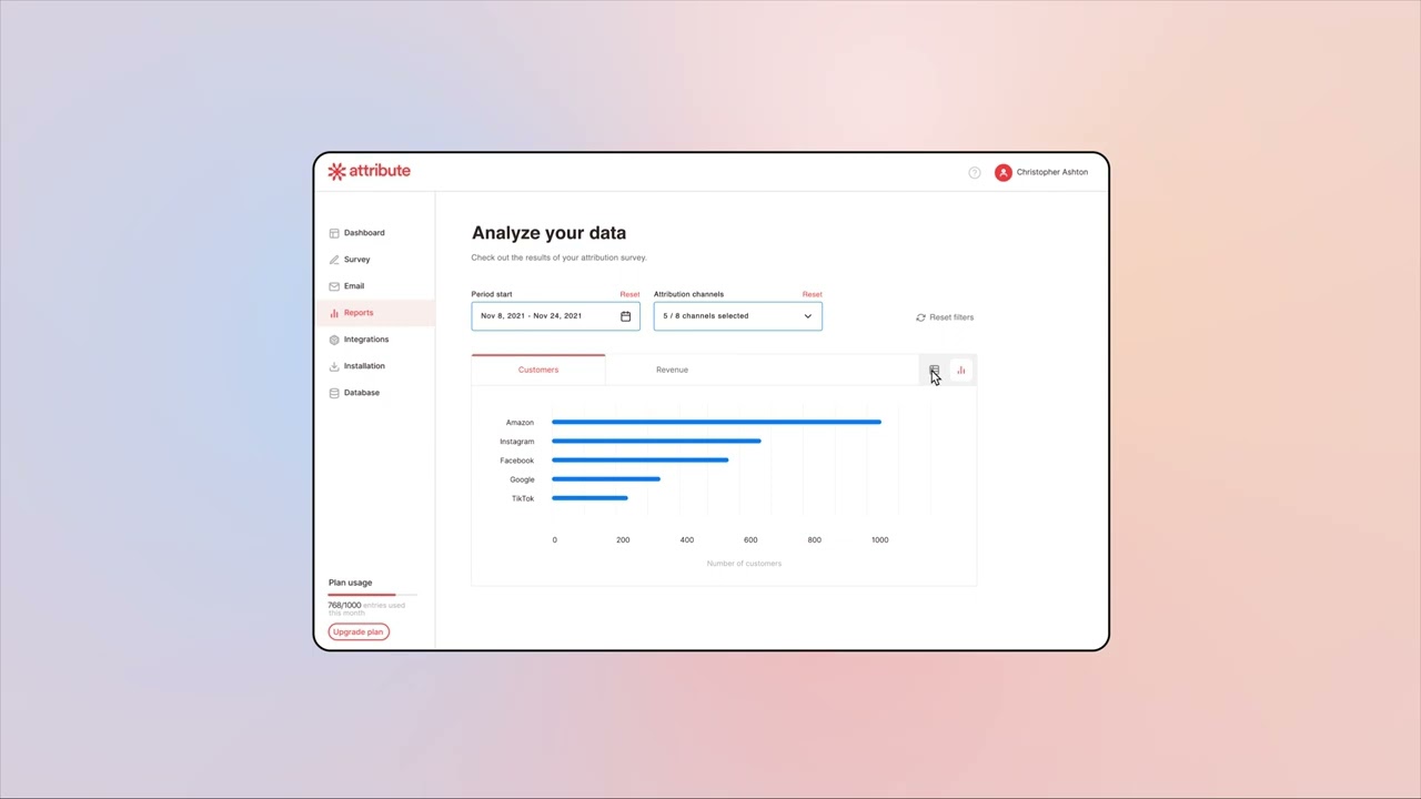 Attribute: Checkout Survey gathers, analyzes, and visualizes data to identify the sources of your customers.