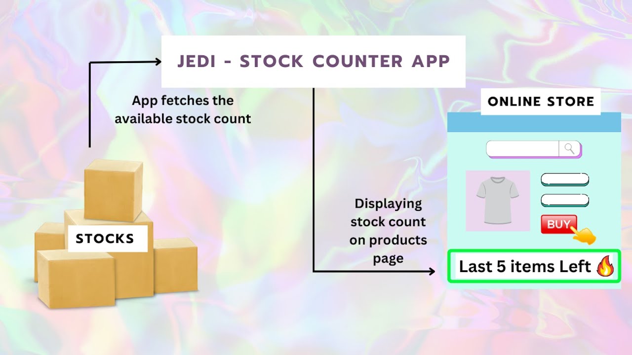 Create urgency with real-time stock counts on product pages, boosting sales potential and customer trust.