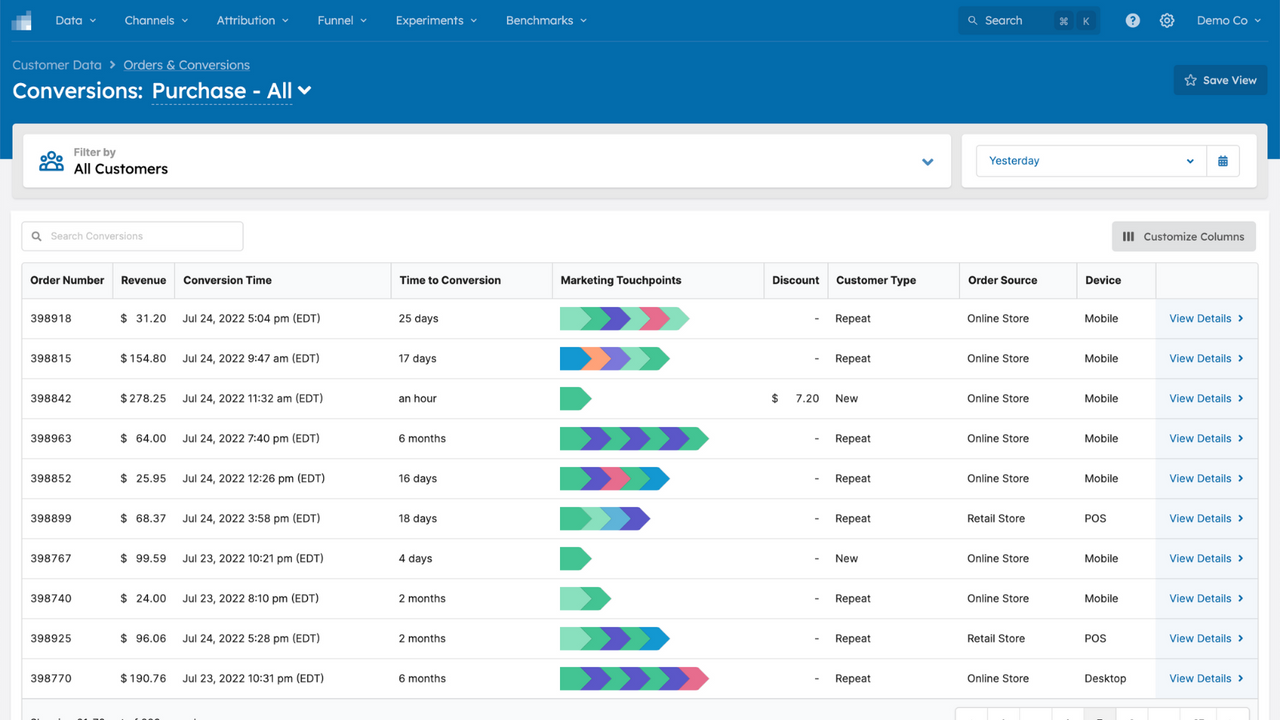 View your customers and each person's unique path to purchase