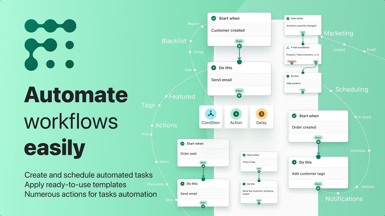 React Flow—Workflow Automation