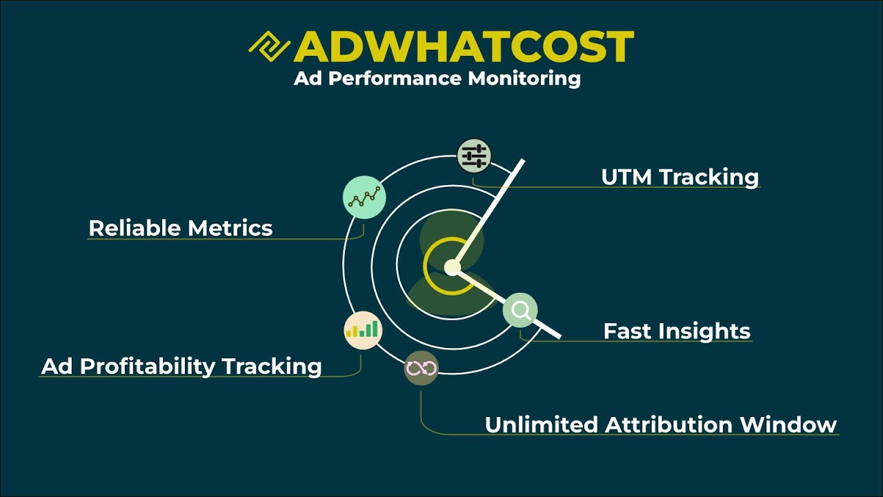 Unlock fast and accurate Facebook and TikTok ad insights with UTM tracking.