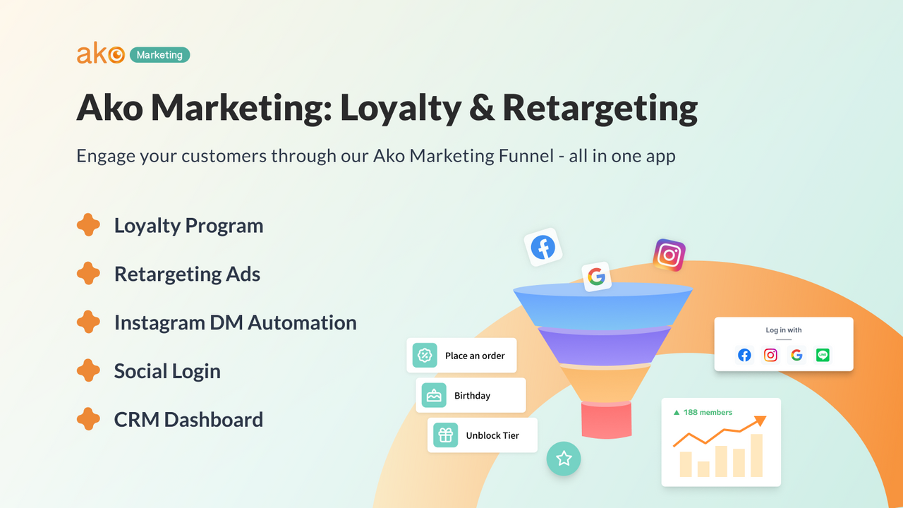 Ako Marketing: Loyalty & Retargeting Shopify App