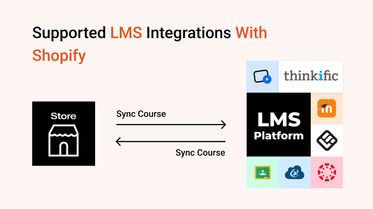 Sync users from Shopify Store to IDP or any third party