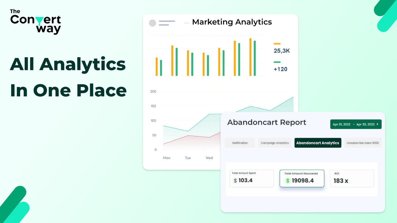 Powerful Campaign Analytics to Manage SMS/WhatsApp Performance