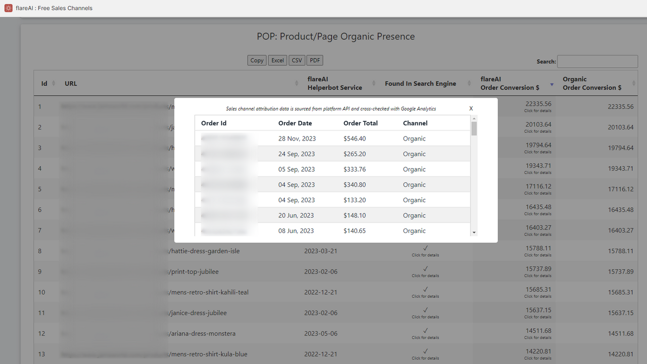 Always-On SEO for Google Search. Google Search Console