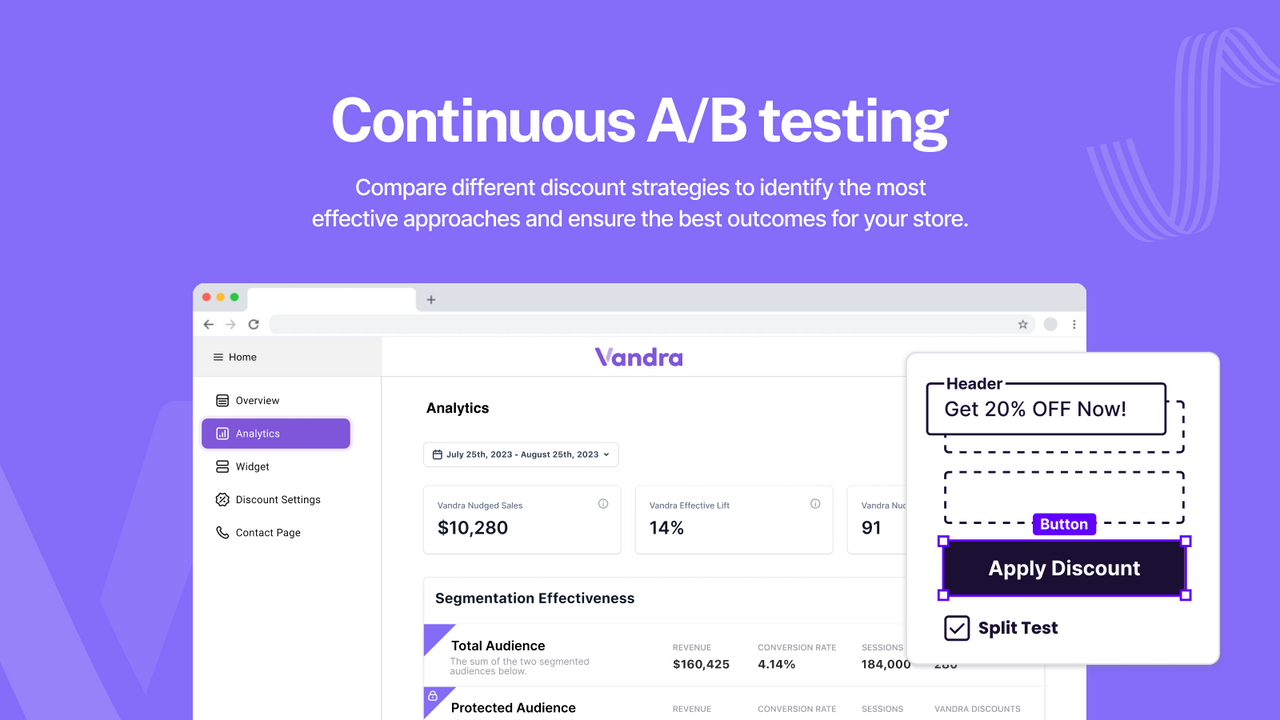 Continuous A/B testing