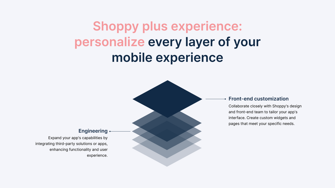 Shoppy Plus Experience: tailor your App with precision.