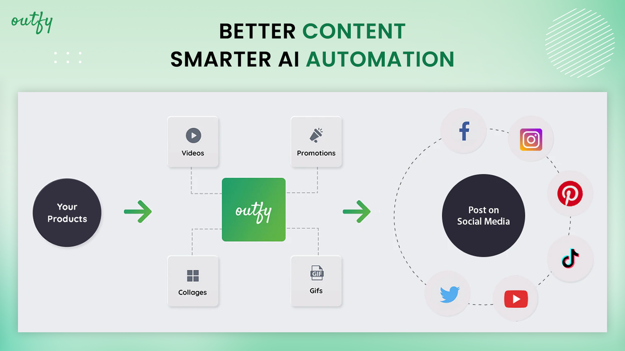 AI powered content creation and posting