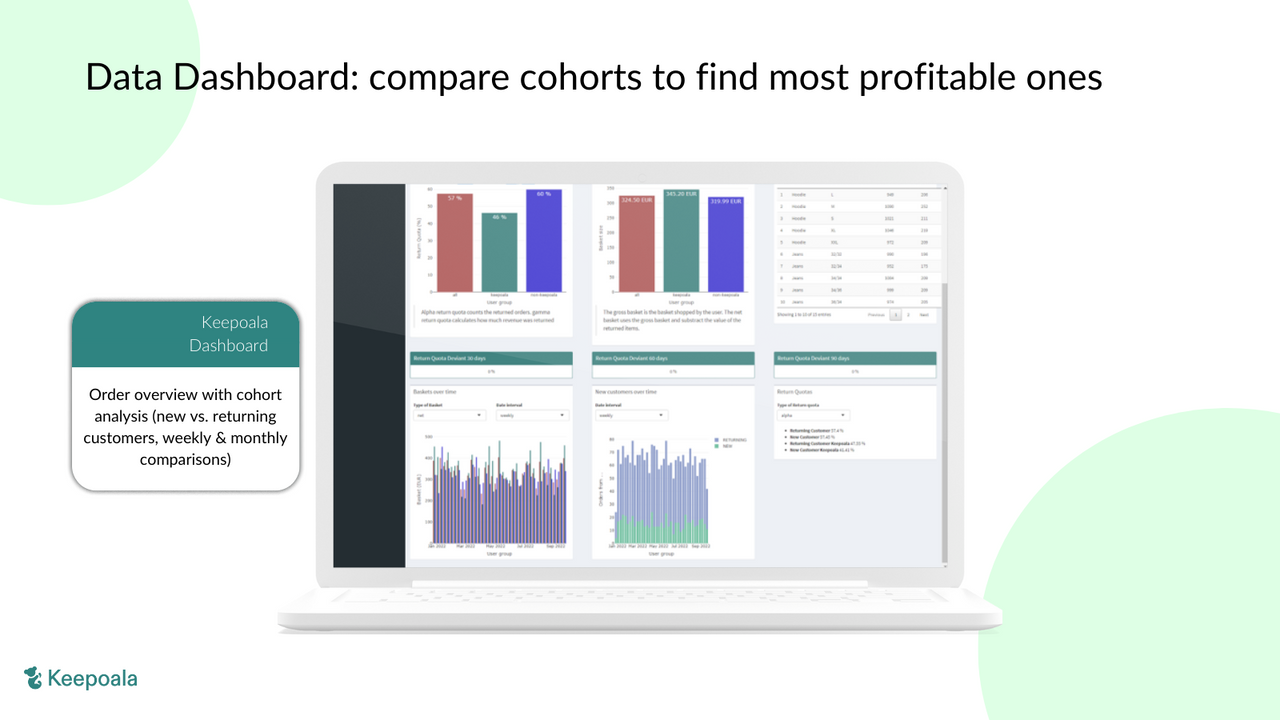 Add-on data dashboard: cohort analysis