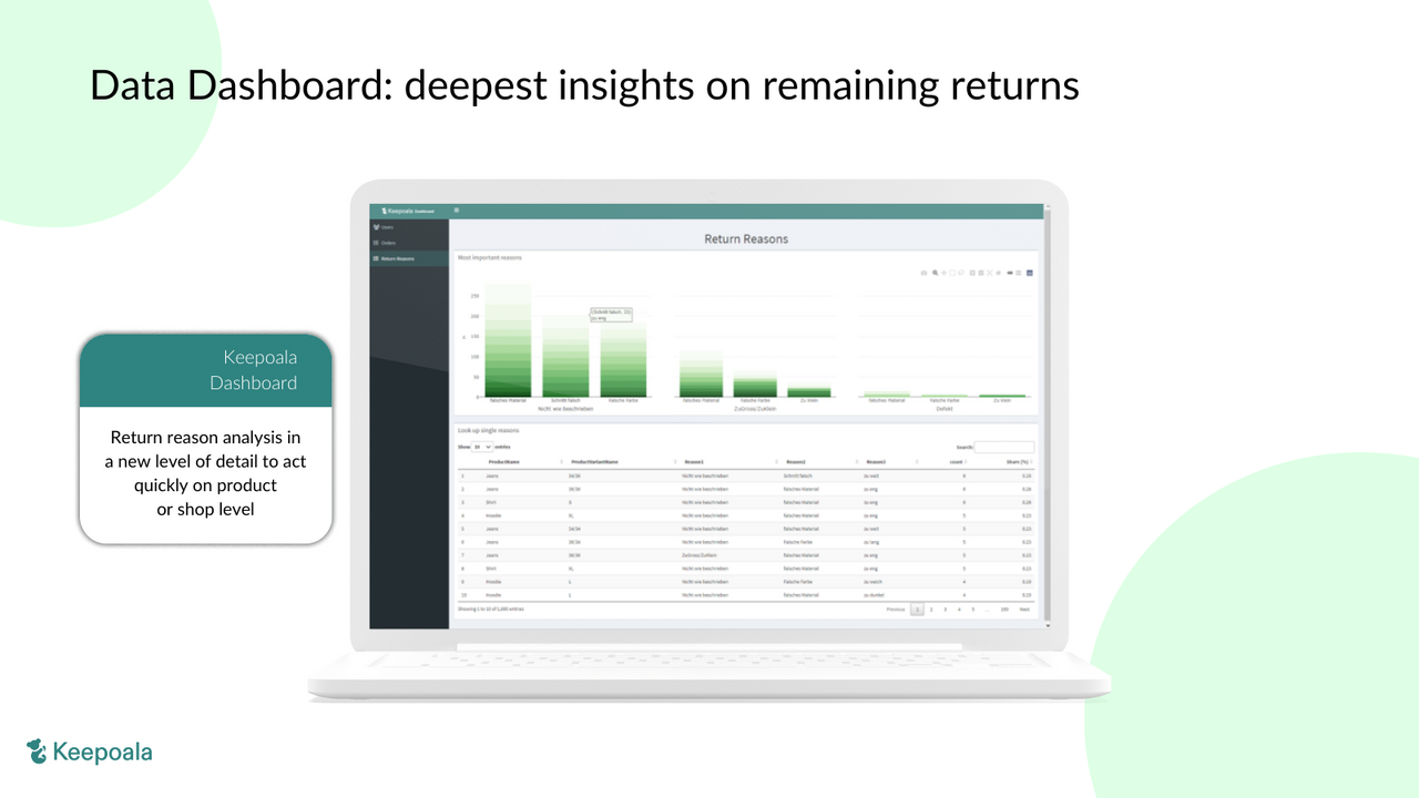 Add-on data dashboard: return reason analysis