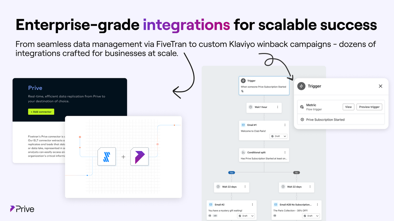 Enterprise-grade integrations for scalable success