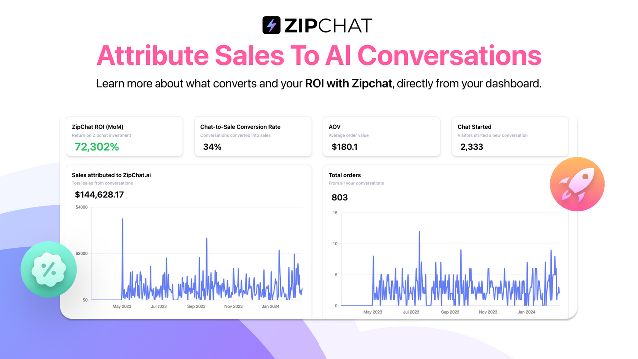 Track orders, analyse AI conversations and calculate Chatbot ROI