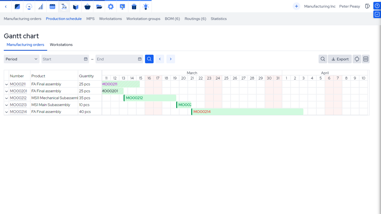 Gantt chart