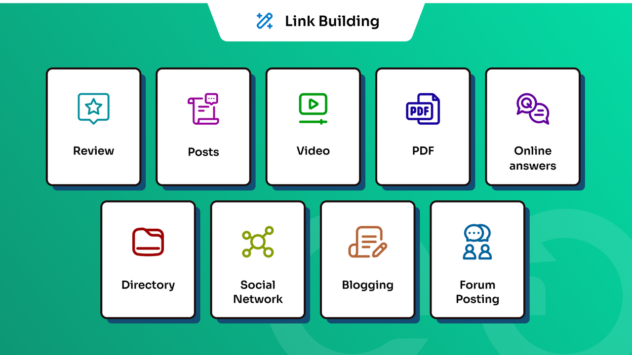 type of Backlinks