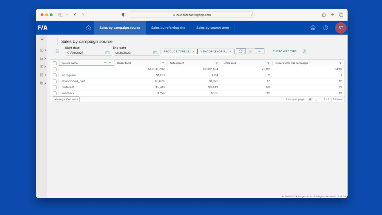 Campaign source profitability