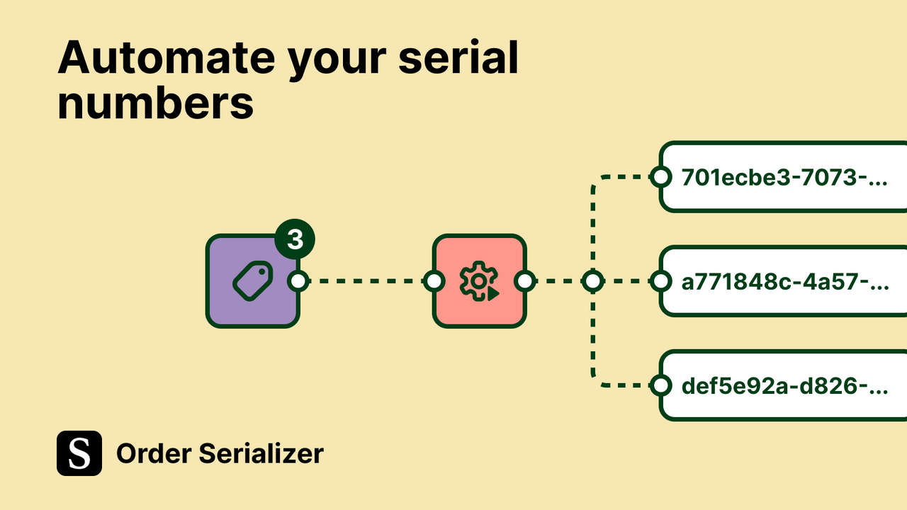 Order Serializer