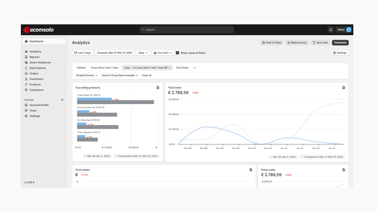 Multi store analytics dashboard