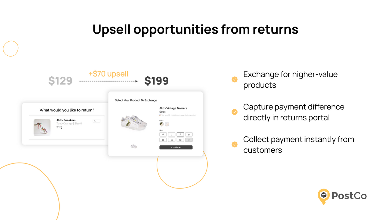 Create upsell opportunities on returns