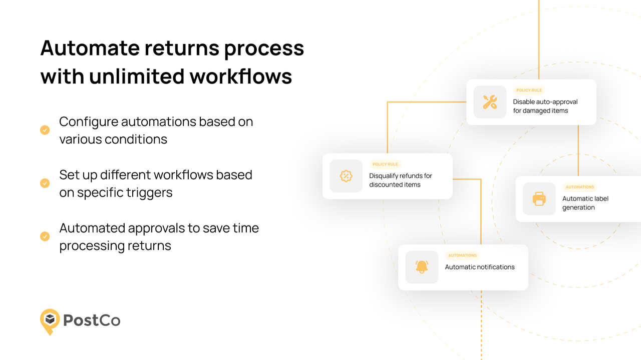 Automate returns processes with unlimited workflows