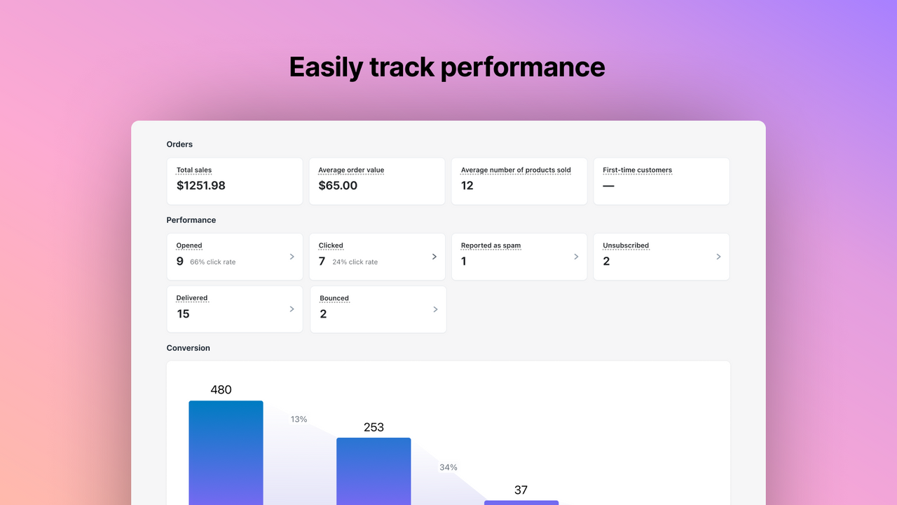 Easily measure your email marketing efforts