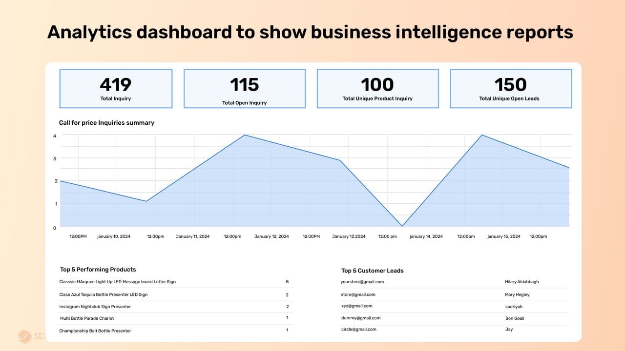 Analytic Dashboard - Ask for price