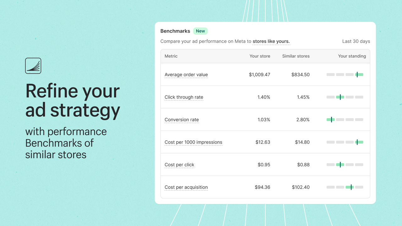 Benchmark reporting of ad performance metrics on Meta platform