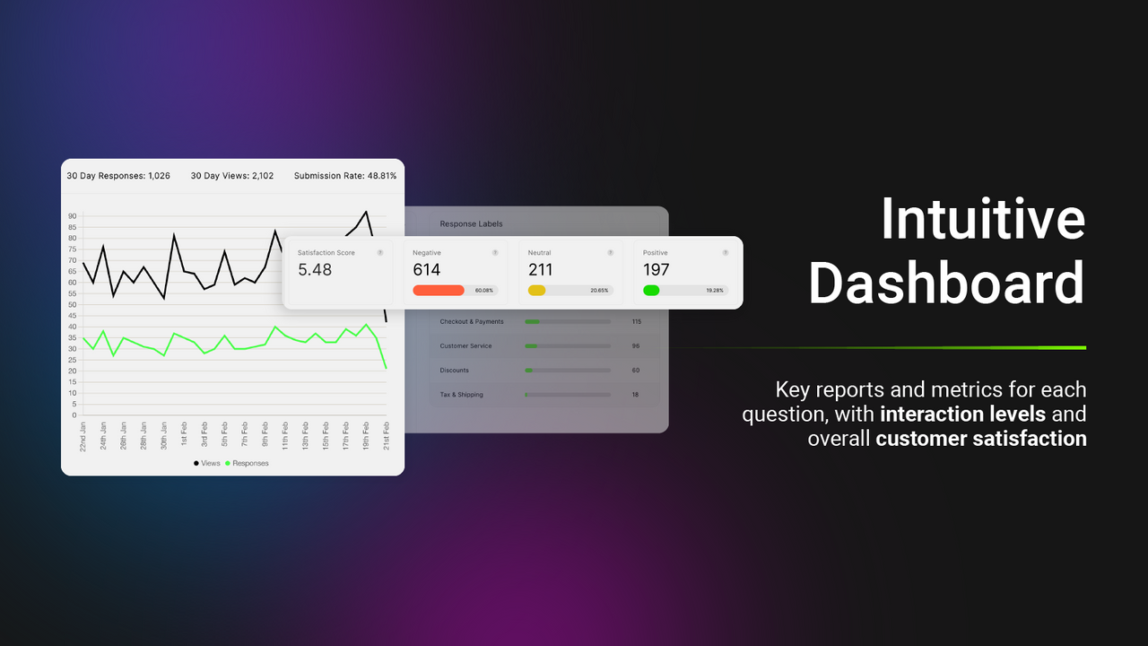 Intuitive Dashboard