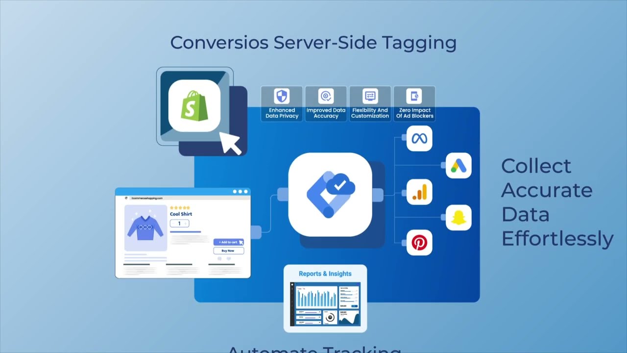 Conversios Serverside Tracking
