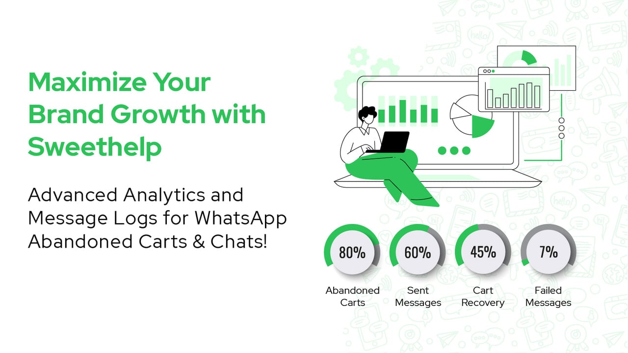 Automated WhatsApp Cart Recovery, Superlemon, Pushdaddy,WhatsApp