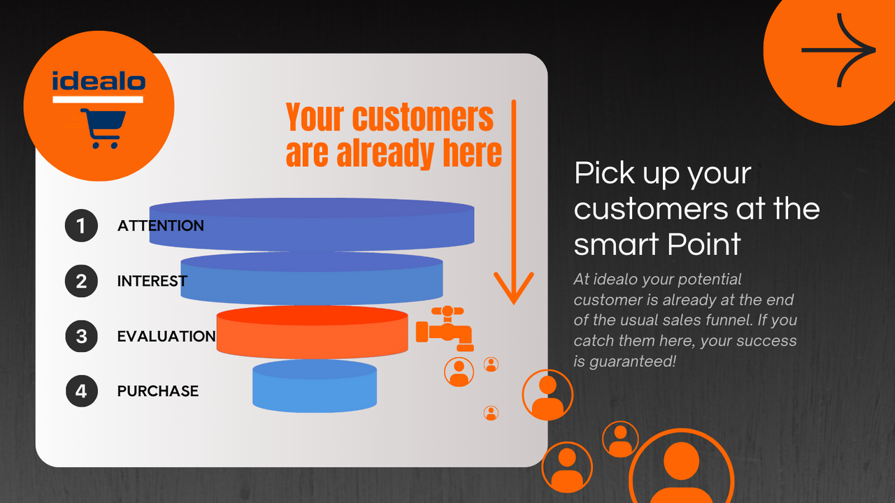 Sales funnel - Grow customer base