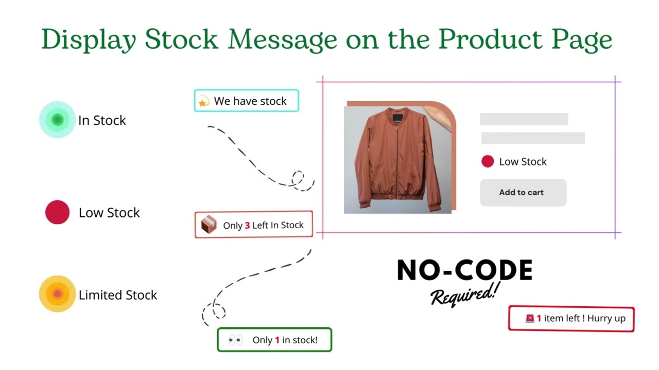 Boost sales with urgency by displaying real-time low stock alerts and inventory countdowns on product pages.