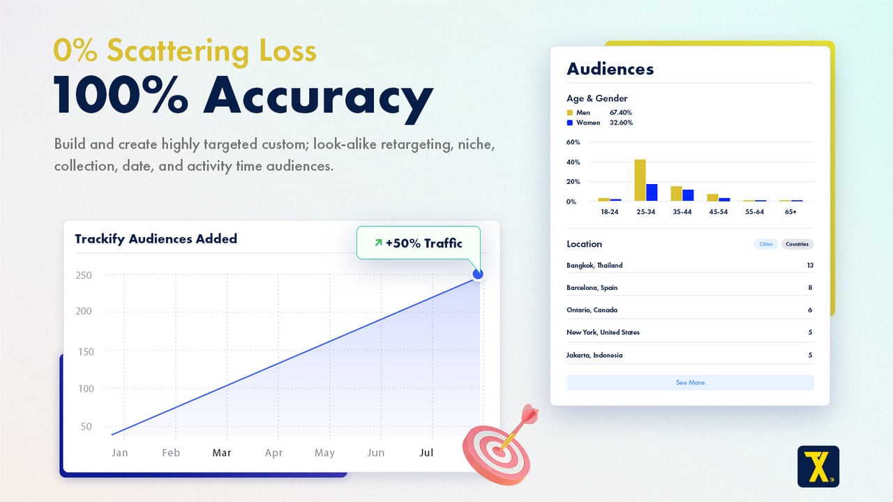 Create look-alike & retargeting Facebook, TikTok & IG audiences