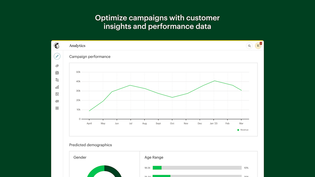 Analytics and reporting dashboard summarizes metrics