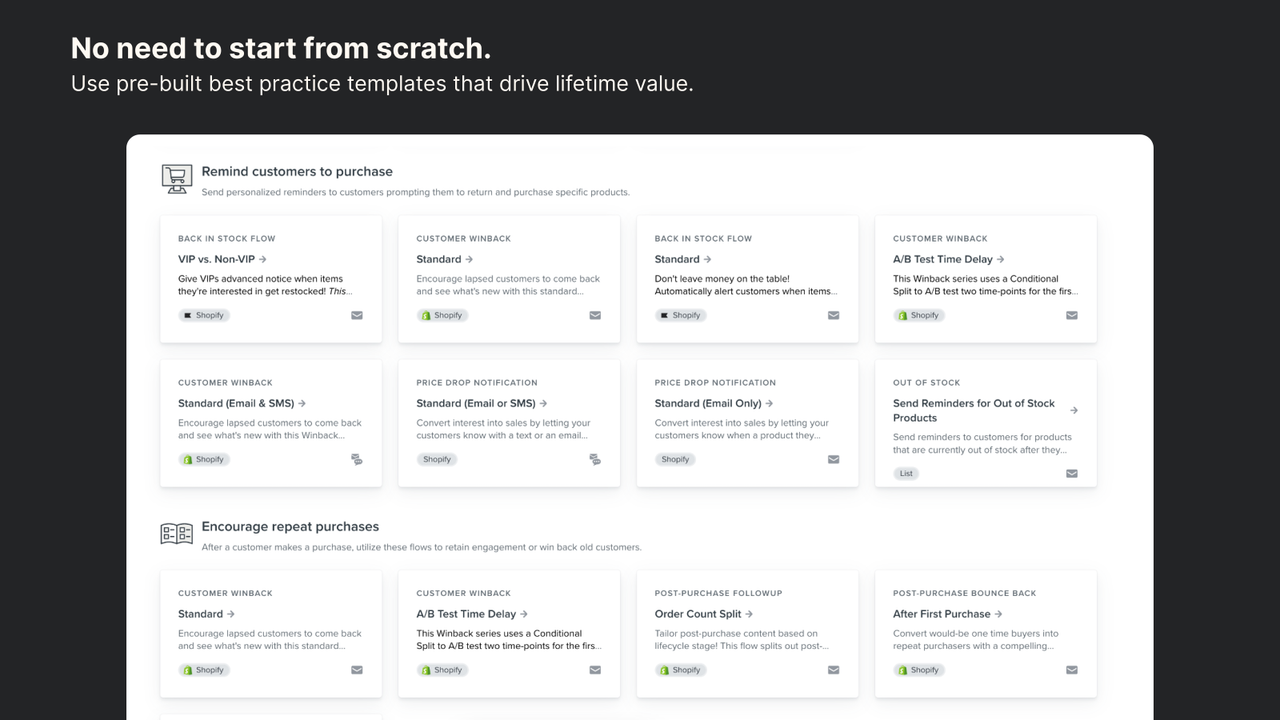 Built-in email and SMS automation and campaign templates