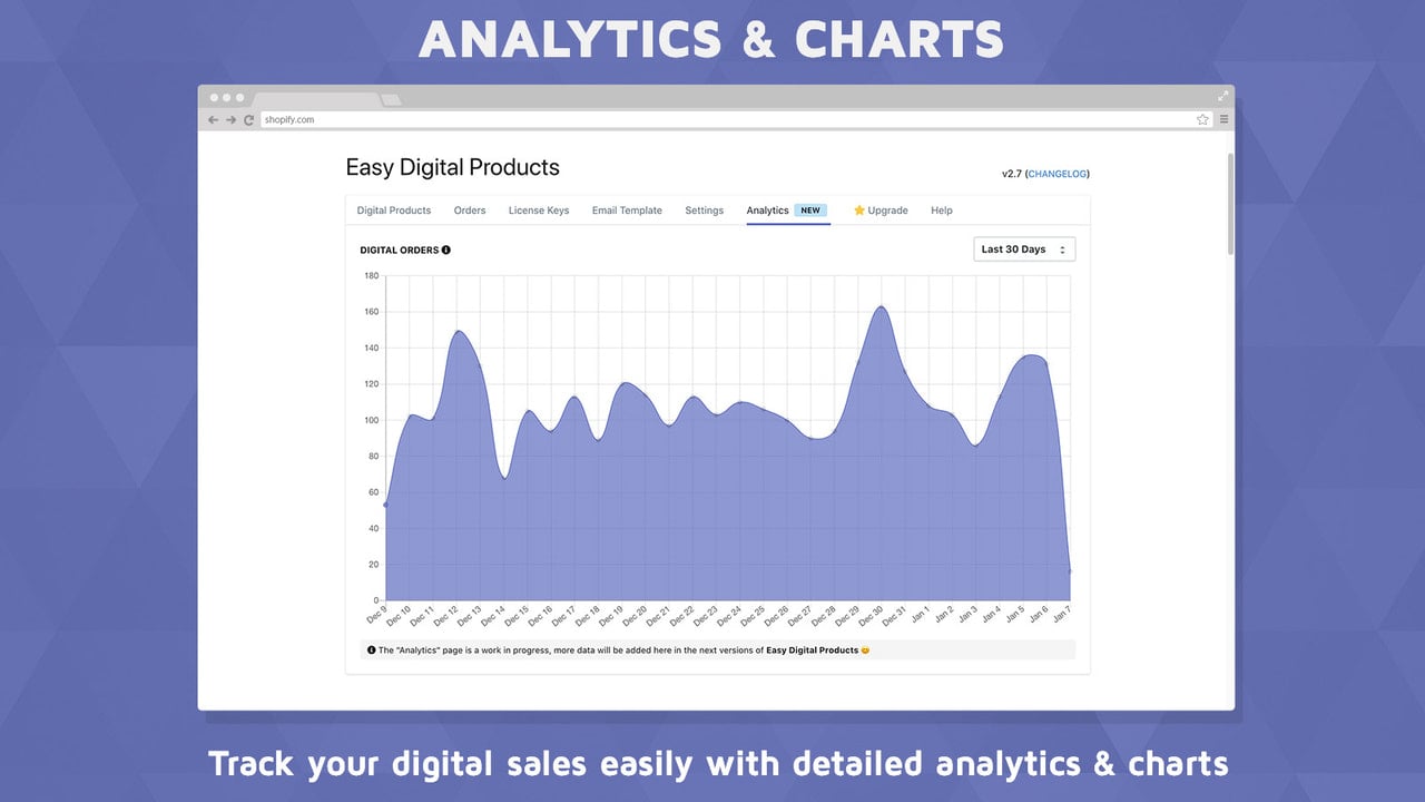 Track your digital downloads and get advanced stats