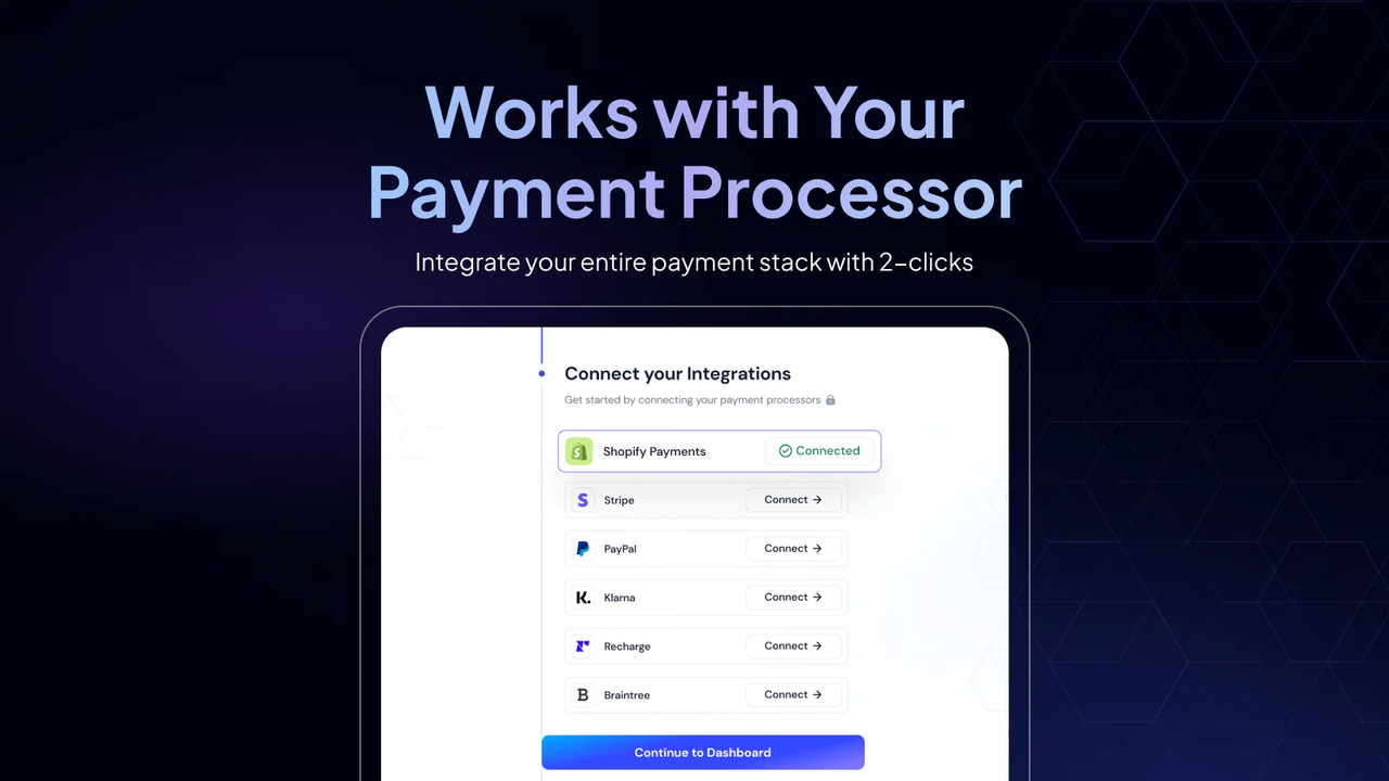 Integrates with Shopify Payments, Stripe, PayPal, Nuvei and more