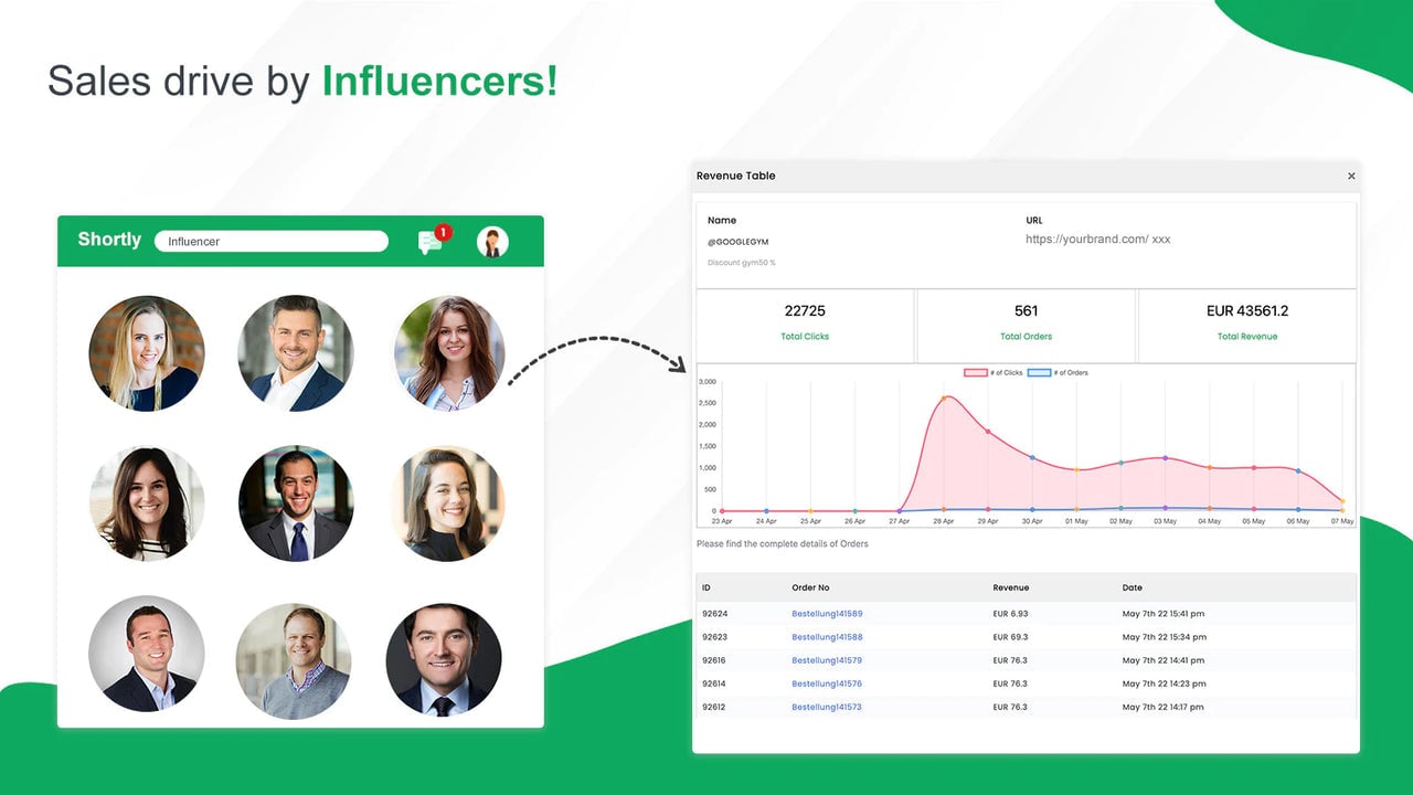 Track sales by influencers - Affiliate Programs