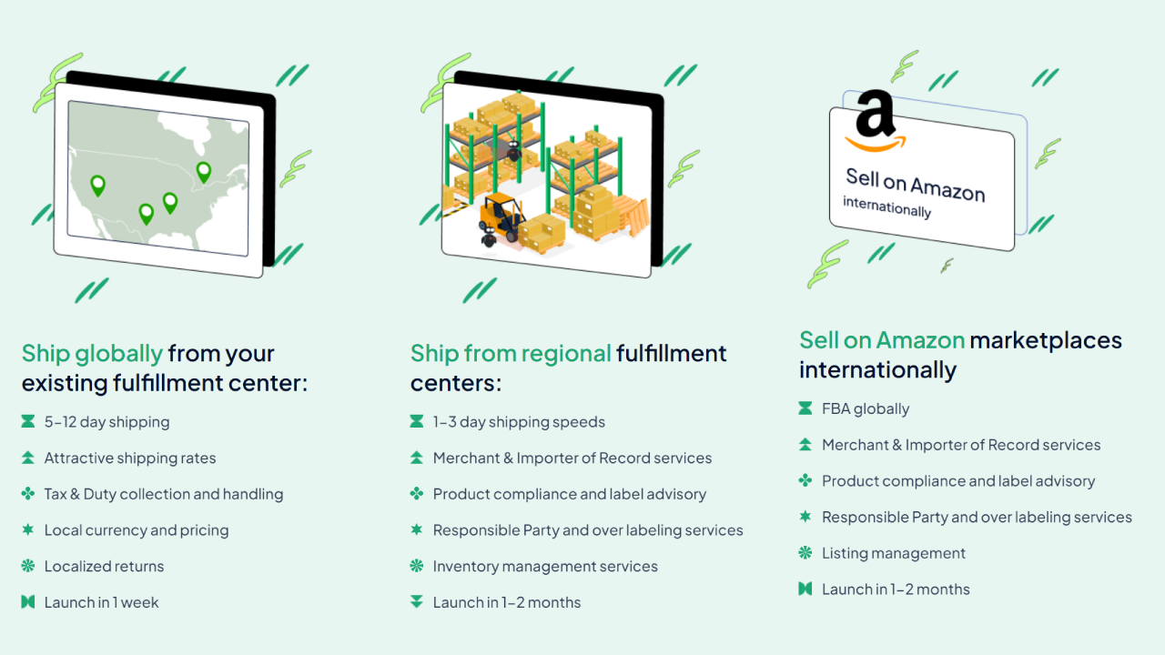 Scale global omni-channel operations with minimal resources.