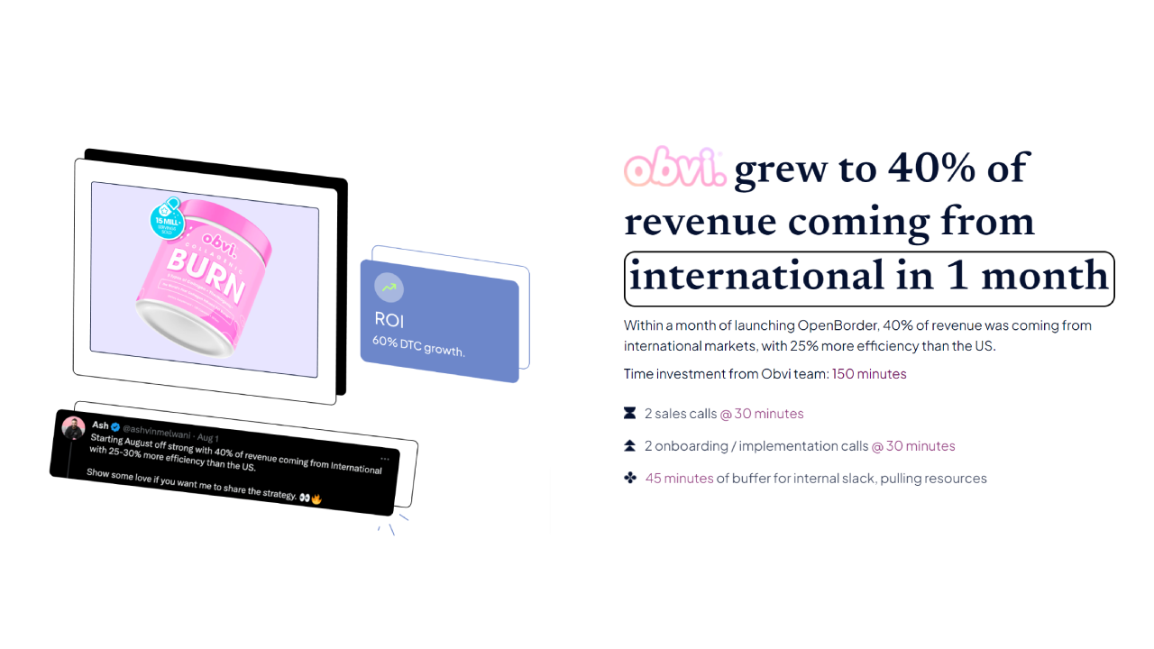 Obvi grew to 40% of revenue coming from international in 1 month.